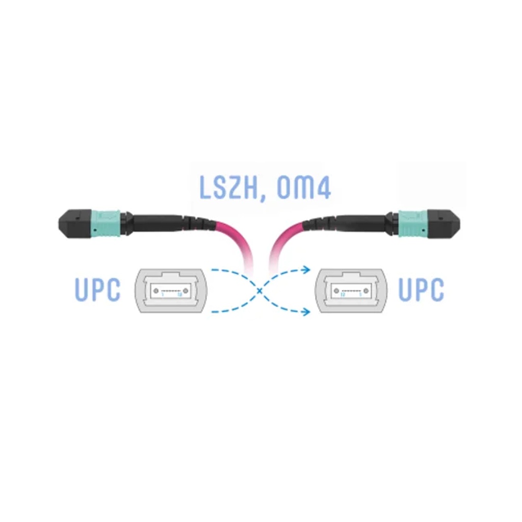 Патч корд оптоволоконный MPO-MPO OM4 12F FF Type-B 1,5 м