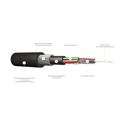 [85900] Кабель оптоволоконный ИКБнг(А)-HF-B8-2.7 кН